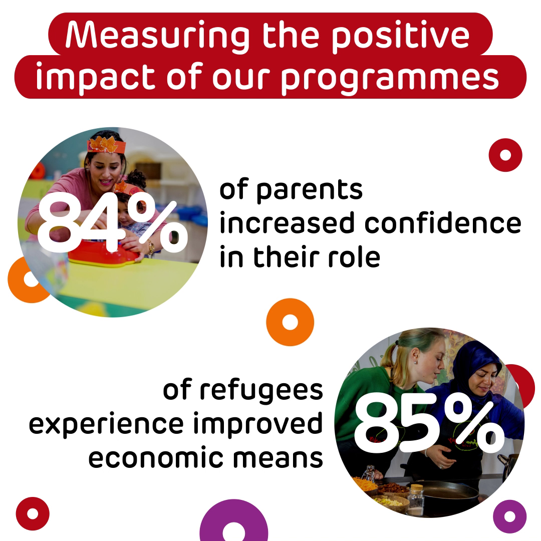 Die positiven Auswirkungen der Programme von The Human Safety Net